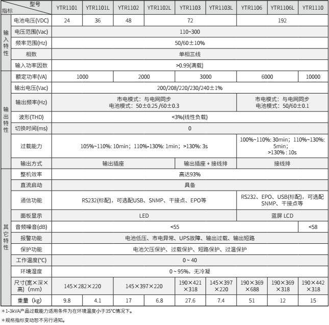 乐鱼UPS YTR11系列（1-10KVA）立式(图2)