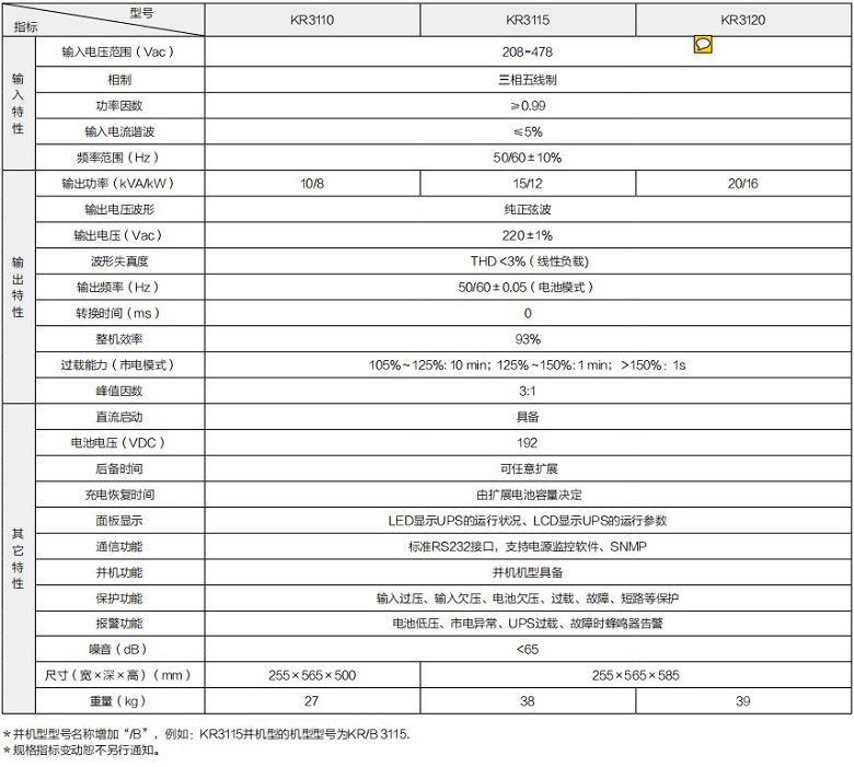 乐鱼 KR系列高频三进单出(机架式)(图1) 乐鱼 KR系列高频三进单出(机架式)(图1)