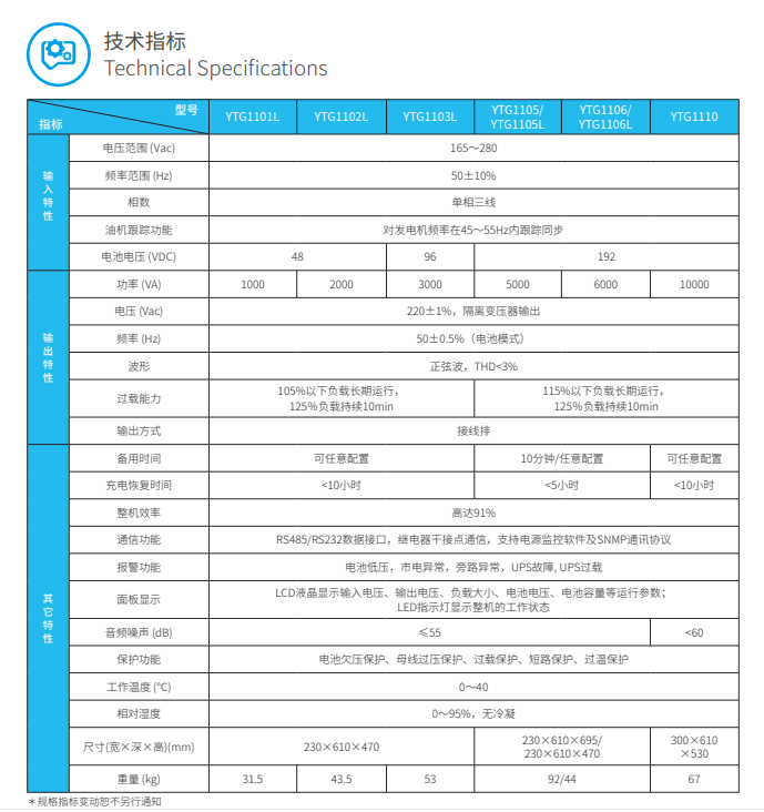 乐鱼ups电源YTG系列1-10kVA(图3)
